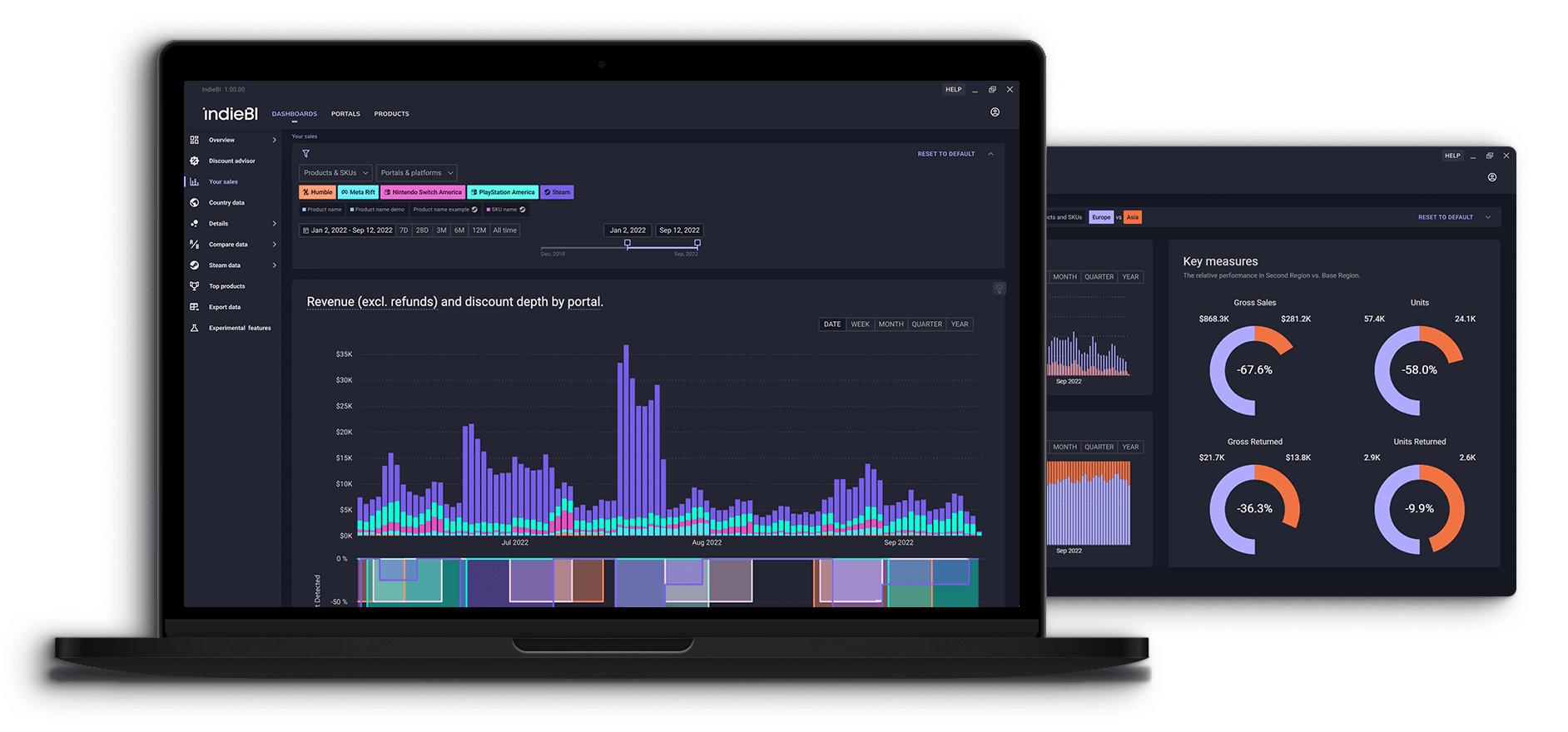 IndieBI - sales and business intelligence for video games